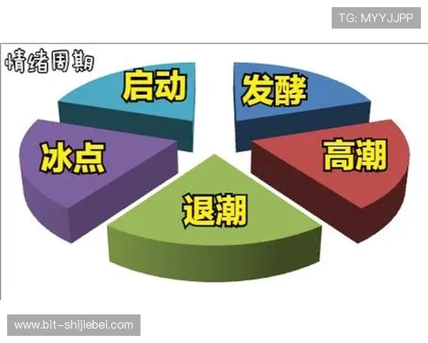 世界杯魔咒a股的形成机制及其对市场情绪的影响分析