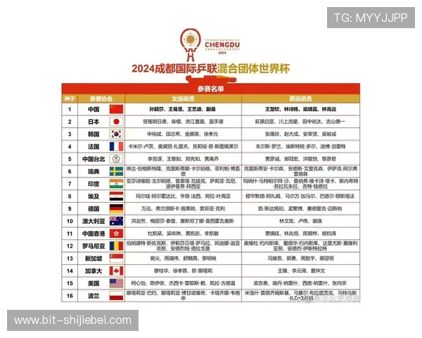 2024年世界杯全部时间安排,涵盖每场比赛的具体时间和日期一览