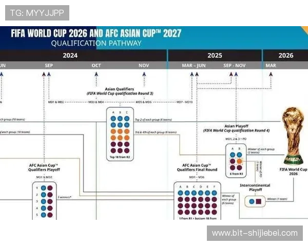 2026年世界杯分组对战表图详细解析与最新预测指南